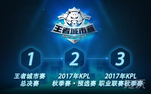 变量纳入统
