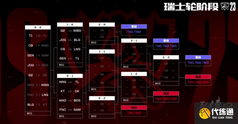 从BP到落 从BP到落